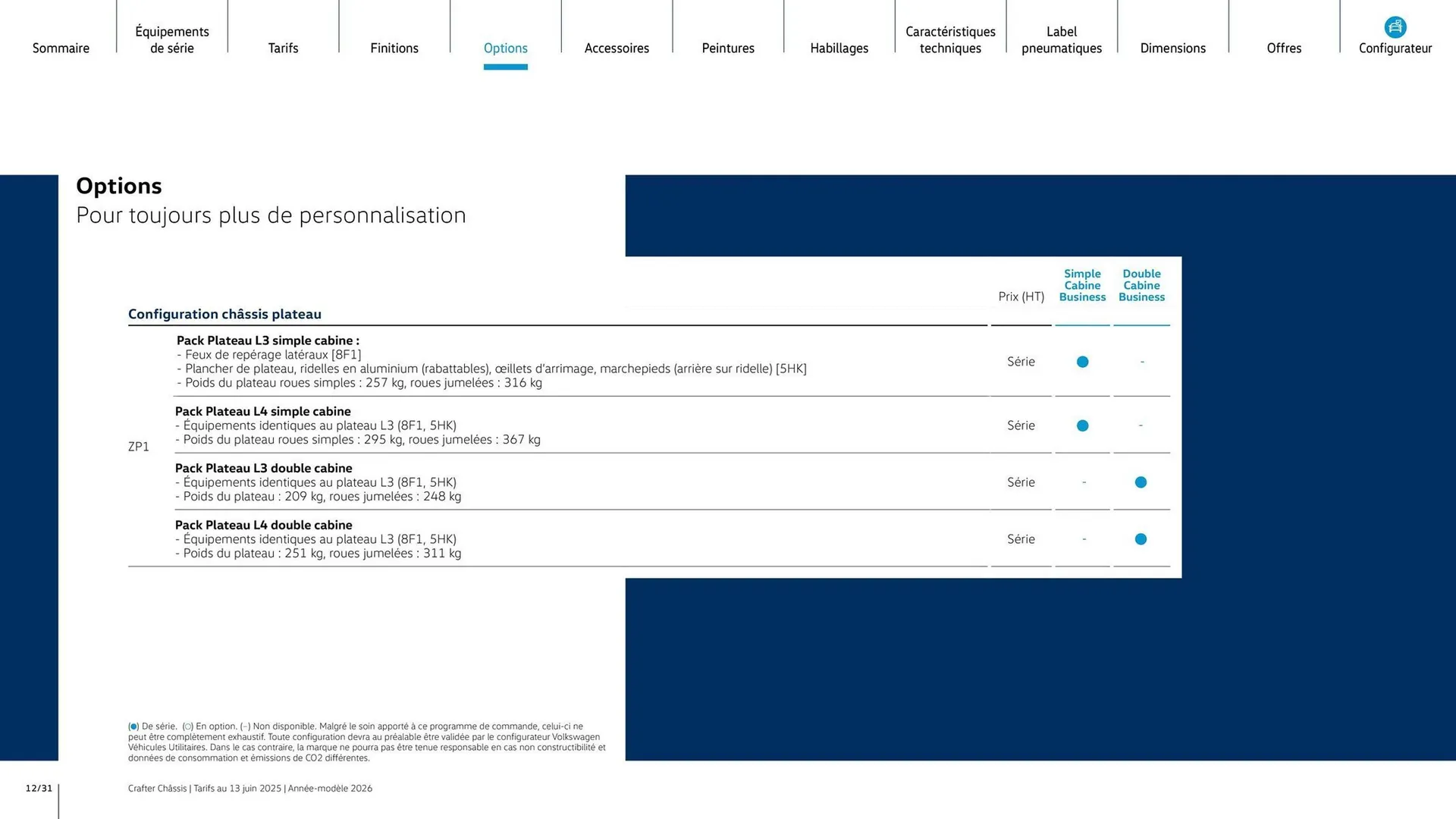 Catalogue Volkswagen du 7 août au 31 mars 2026 - Catalogue page 12