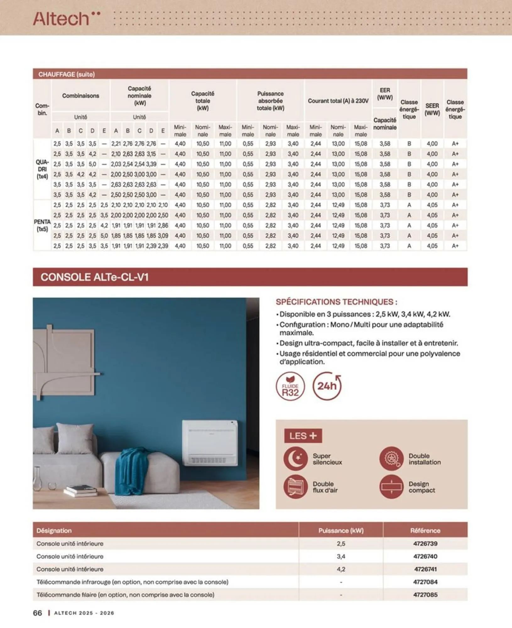 Catalogue Cedeo du 10 octobre au 30 juin 2026 - Catalogue page 66