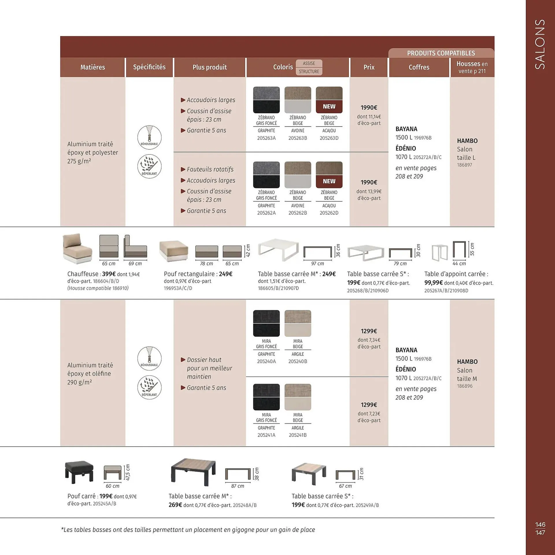 Catalogue Maxi Bazar du 9 février au 31 décembre 2026 - Catalogue page 148