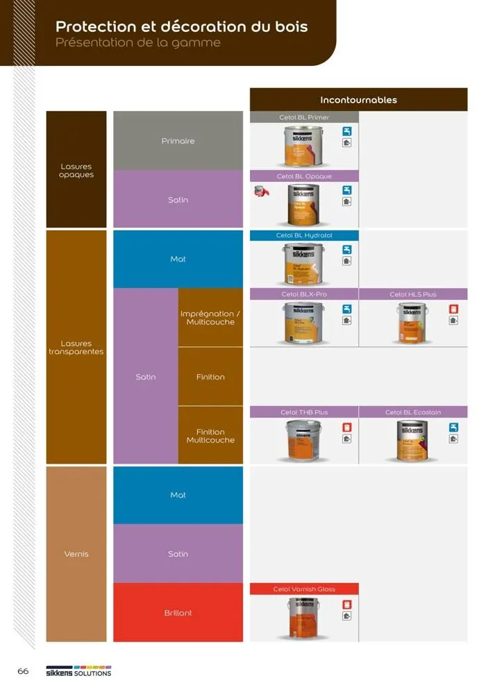  Le catalogue Sikkens Solutions 2023 du 9 mai au 31 décembre 2025 - Catalogue page 66
