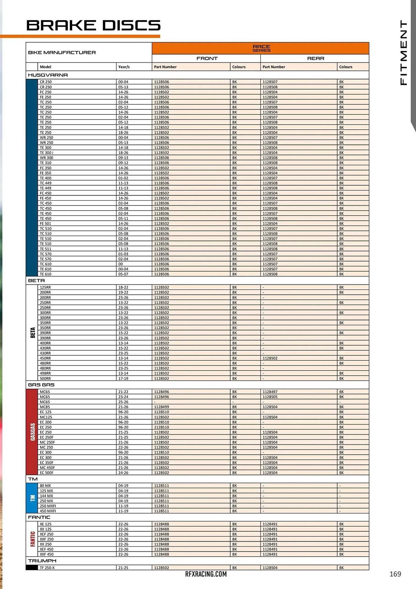 Catalogue Bihr du 23 janvier au 31 décembre 2026 - Catalogue page 172
