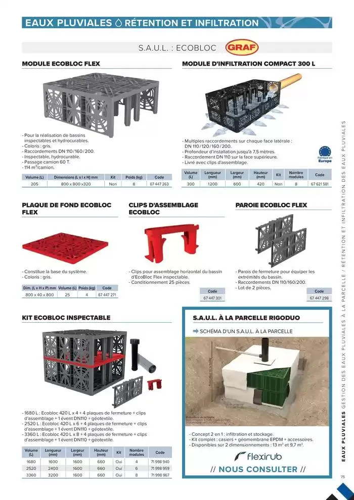 ASSAINISSEMENT NON COLLECTIF ET GESTION DES EAUX PLUVIALES du 4 mars au 31 décembre 2025 - Catalogue page 75