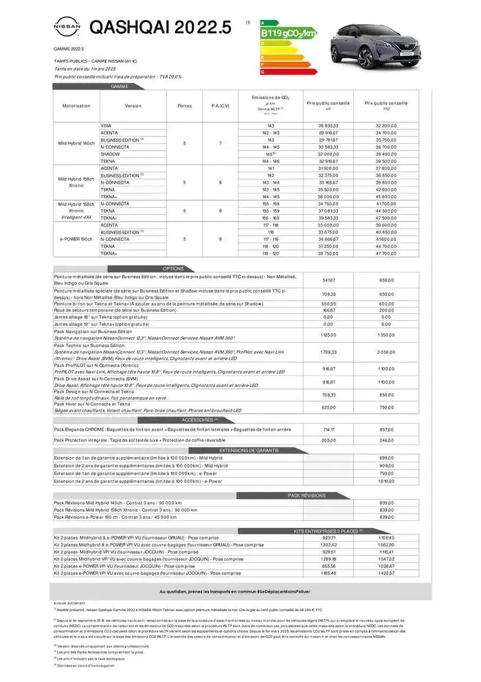Nouveau Nissan QASHQAI du 12 mars au 12 mars 2026 - Catalogue page 17
