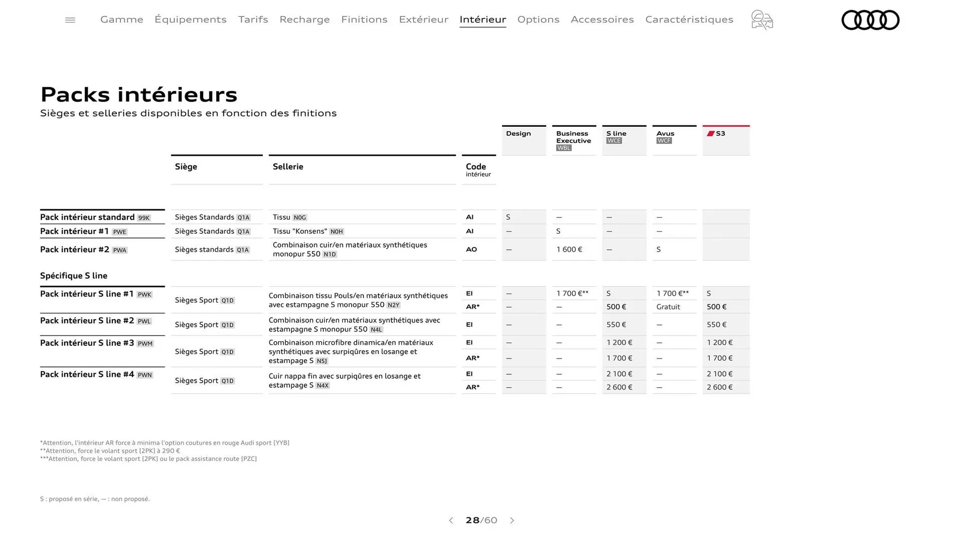 Catalogue Audi du 7 janvier au 31 janvier 2026 - Catalogue page 28