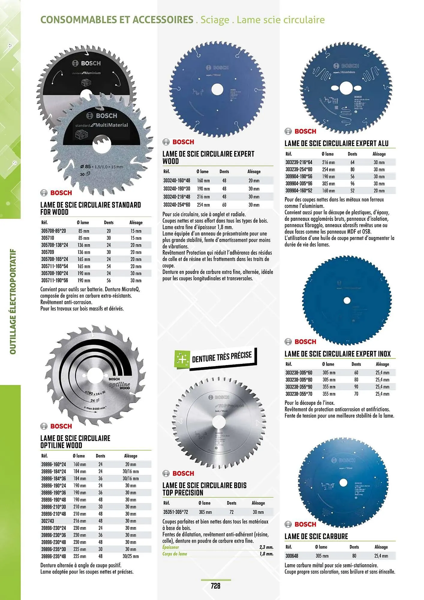 Catalogue Master Pro du 28 janvier au 30 décembre 2028 - Catalogue page 732