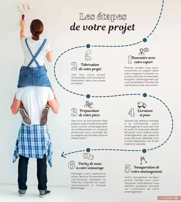 Le Mag Cuisinella 2025 du 7 janvier au 31 décembre 2025 - Catalogue page 15