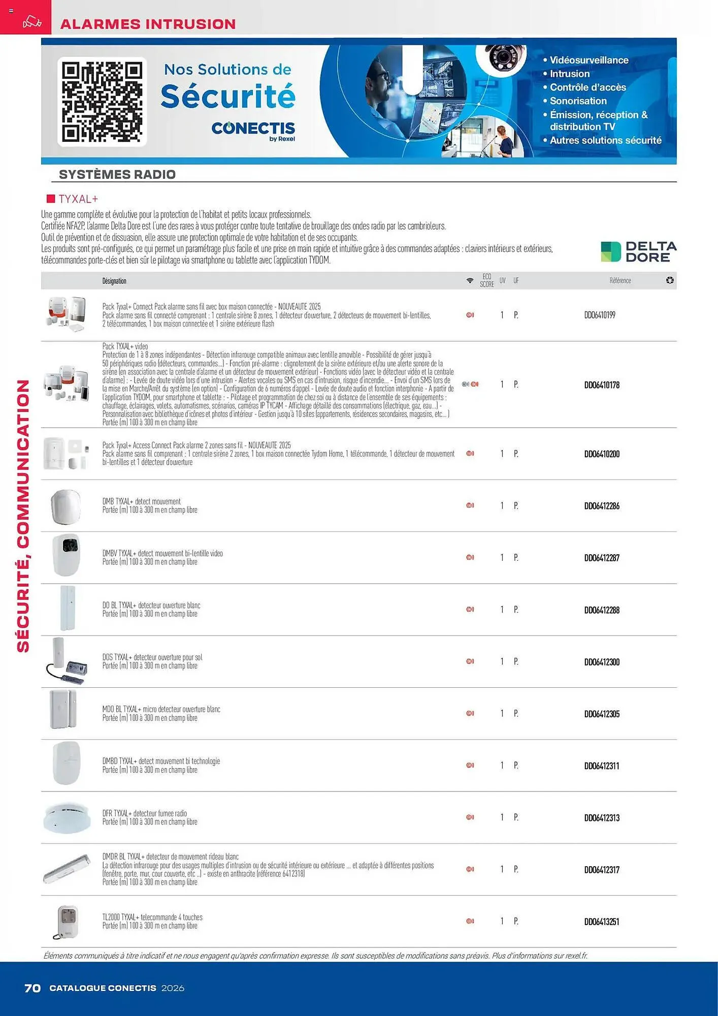 Catalogue Rexel du 10 avril au 31 décembre 2026 - Catalogue page 70