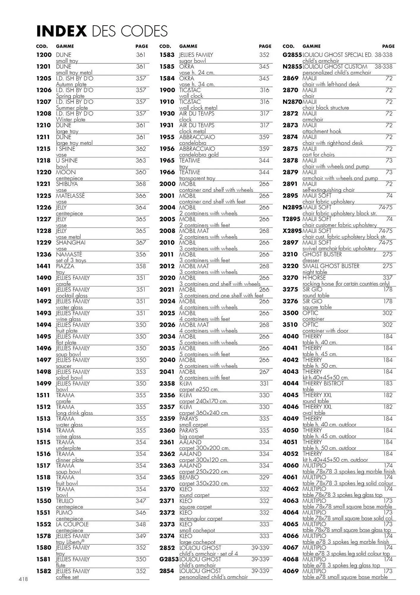 Catalogue Kartell du 4 février au 31 décembre 2026 - Catalogue page 420