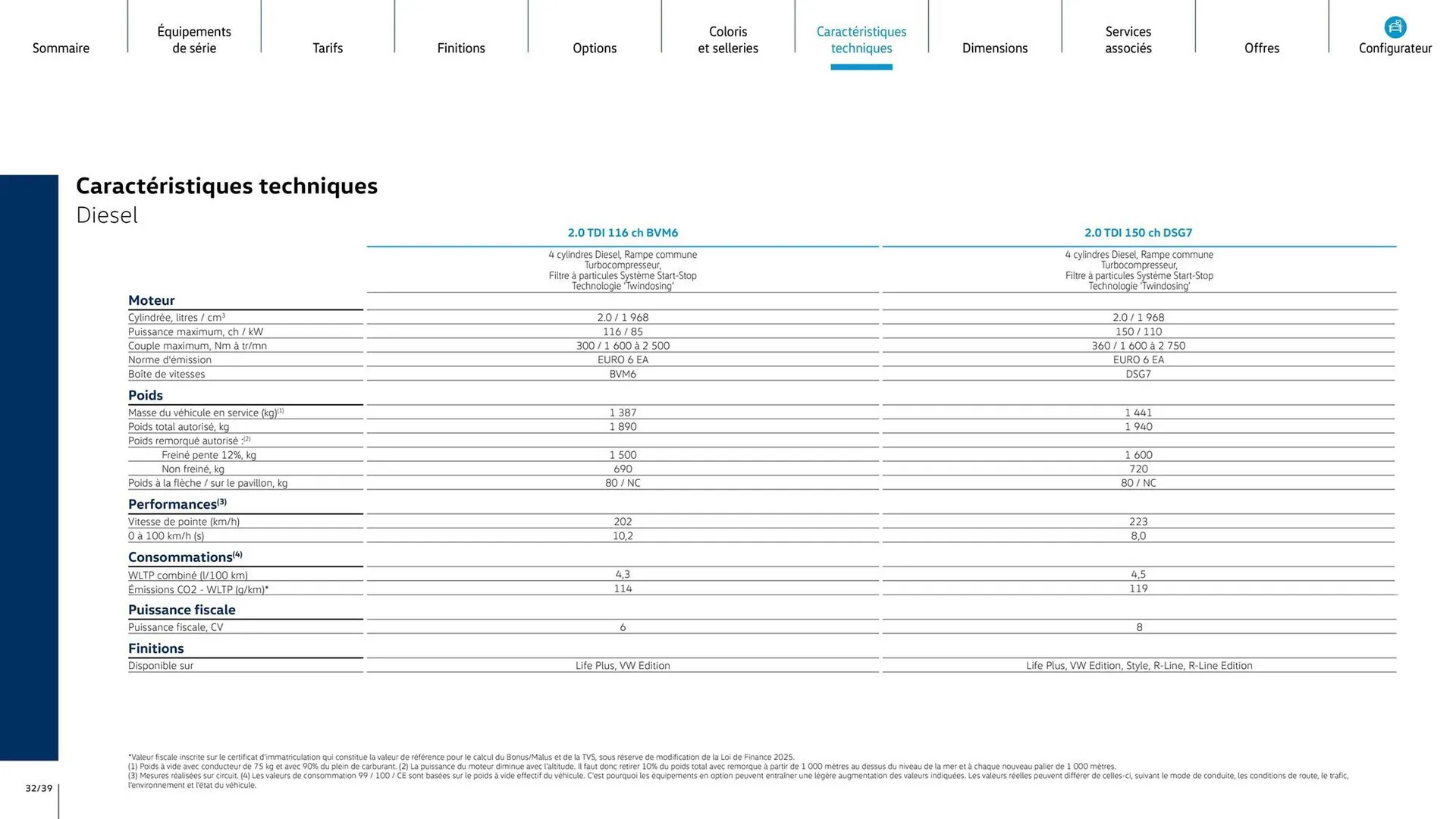 Catalogue Volkswagen du 16 mai au 31 décembre 2025 - Catalogue page 32