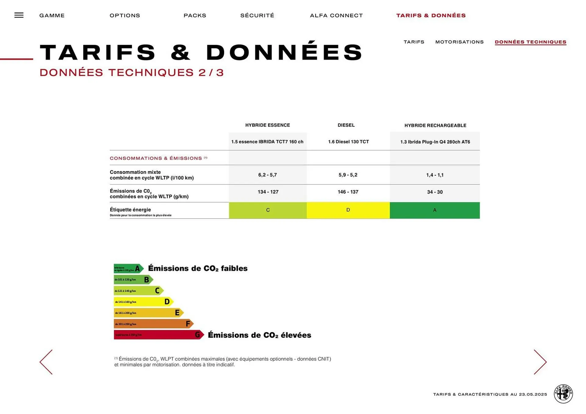 Catalogue Alfa Romeo du 13 juin au 13 juin 2026 - Catalogue page 23