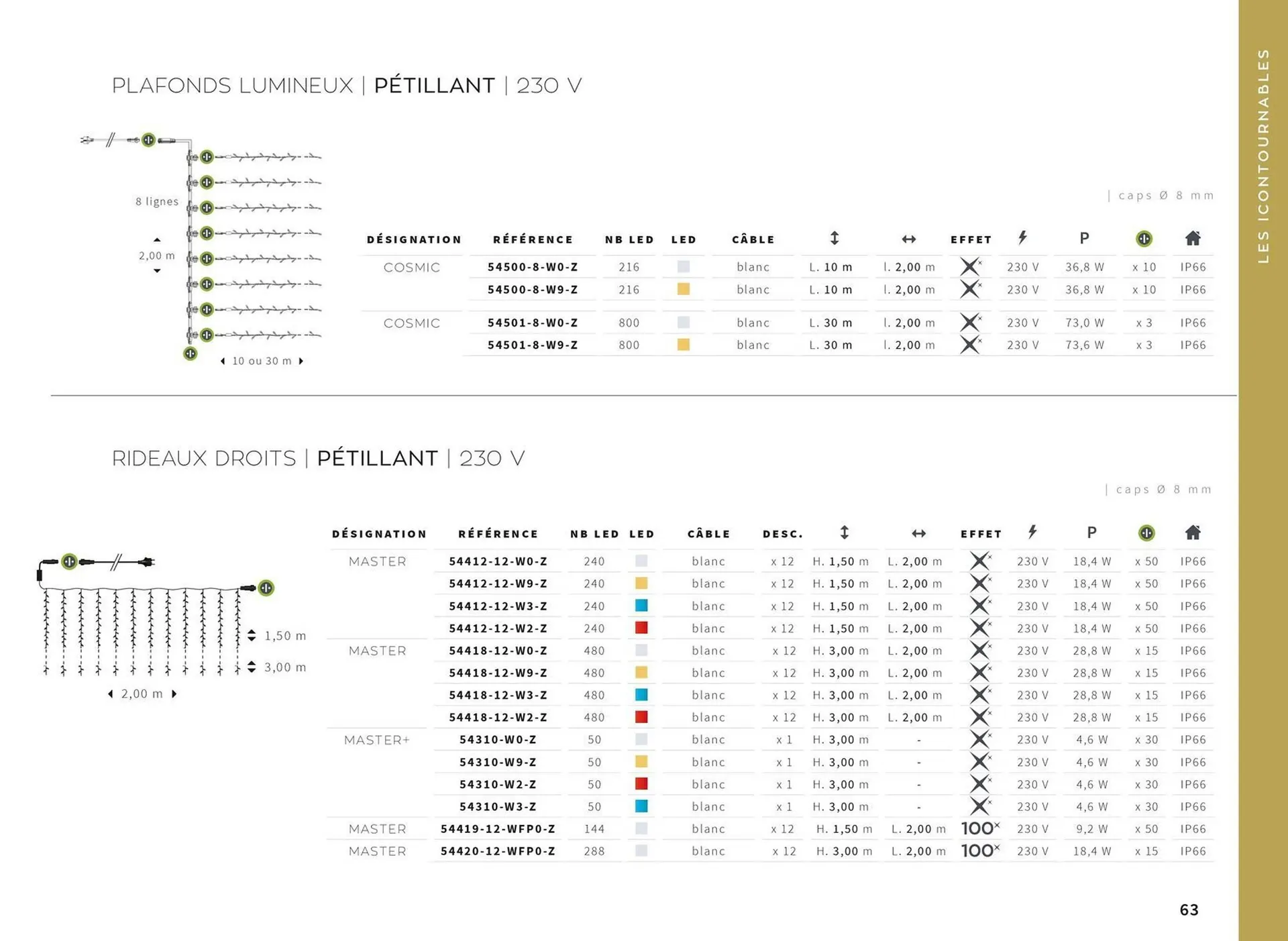Catalogue Yesss electrique du 13 octobre au 31 décembre 2026 - Catalogue page 63
