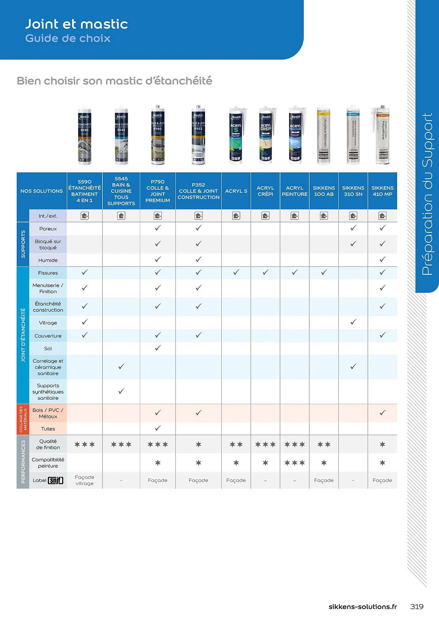 Catalogue Sikkens Solution du 8 janvier au 28 décembre 2025 - Catalogue page 319