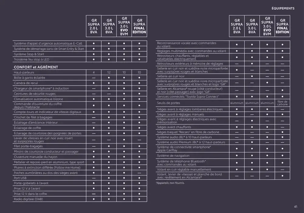 Toyota Supra du 9 avril au 9 avril 2026 - Catalogue page 41