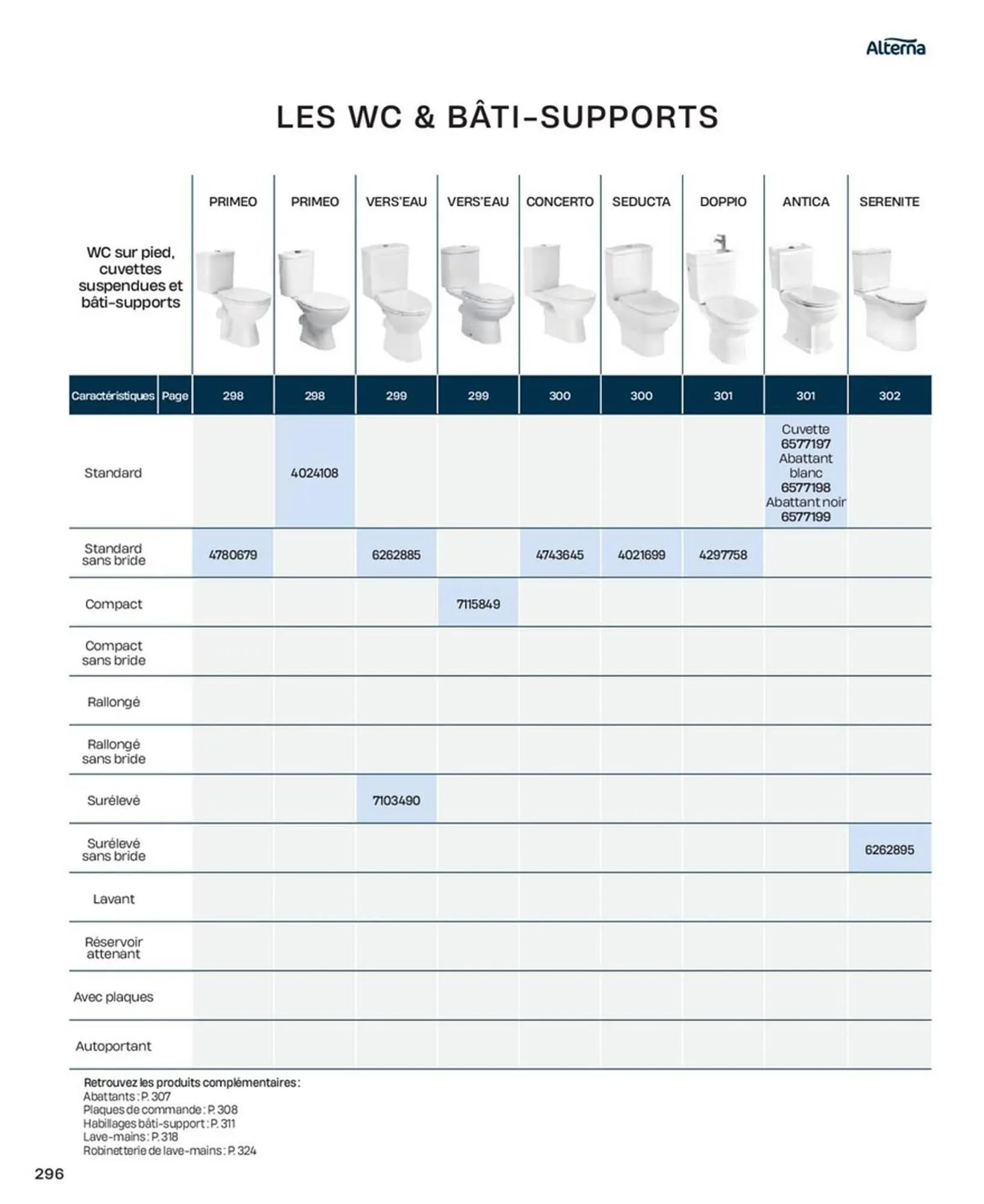 Catalogue Cedeo du 10 octobre au 31 décembre 2025 - Catalogue page 296