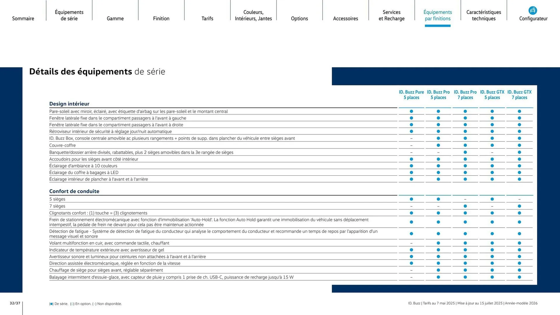 Catalogue Volkswagen du 7 août au 31 mars 2026 - Catalogue page 32