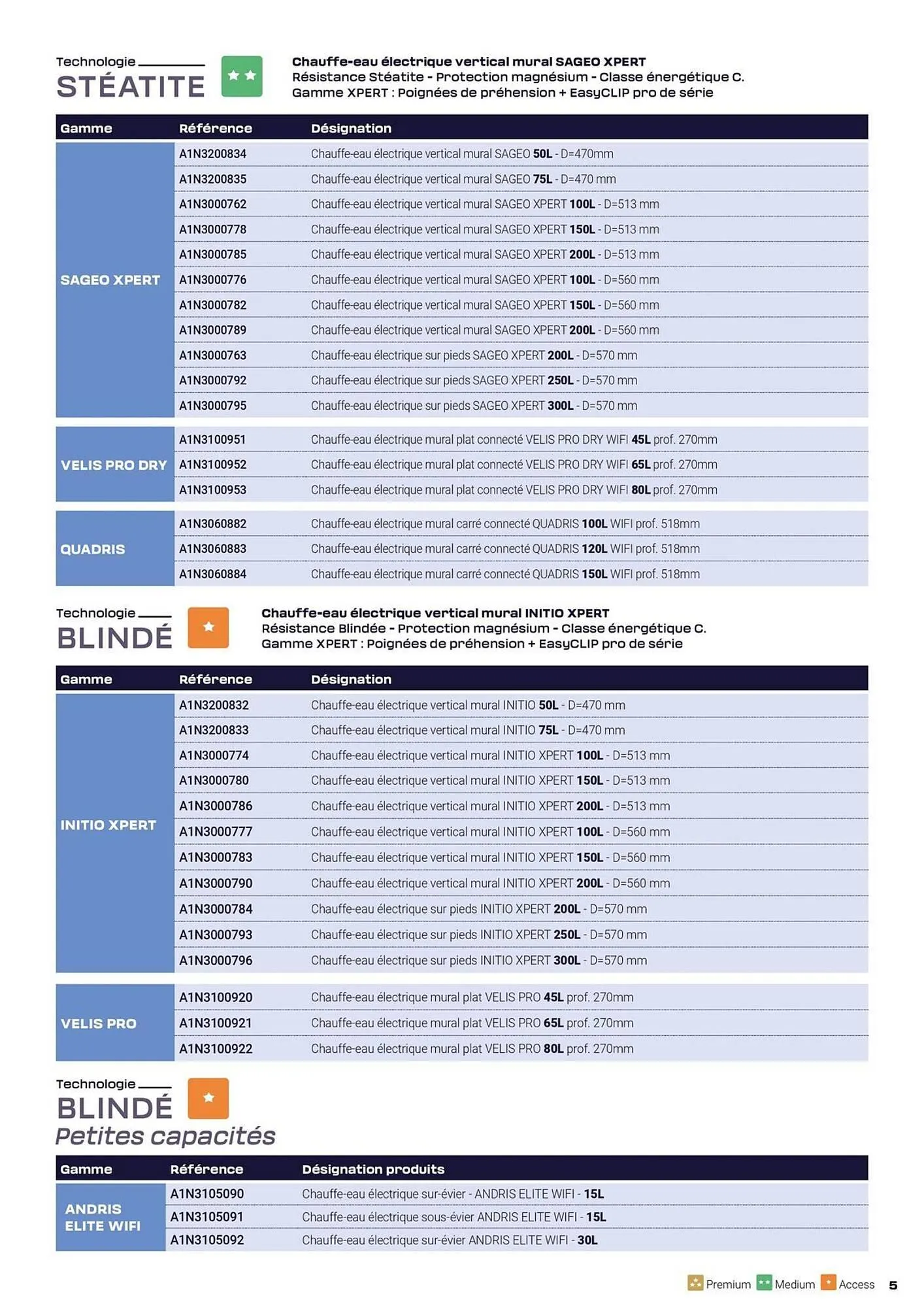 Catalogue Rexel du 5 juin au 31 décembre 2025 - Catalogue page 5