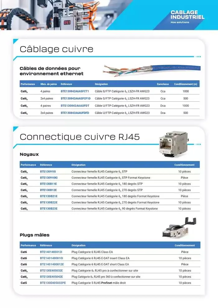 Metz Connect - Solutions industrielles du 24 janvier au 31 mars 2025 - Catalogue page 2