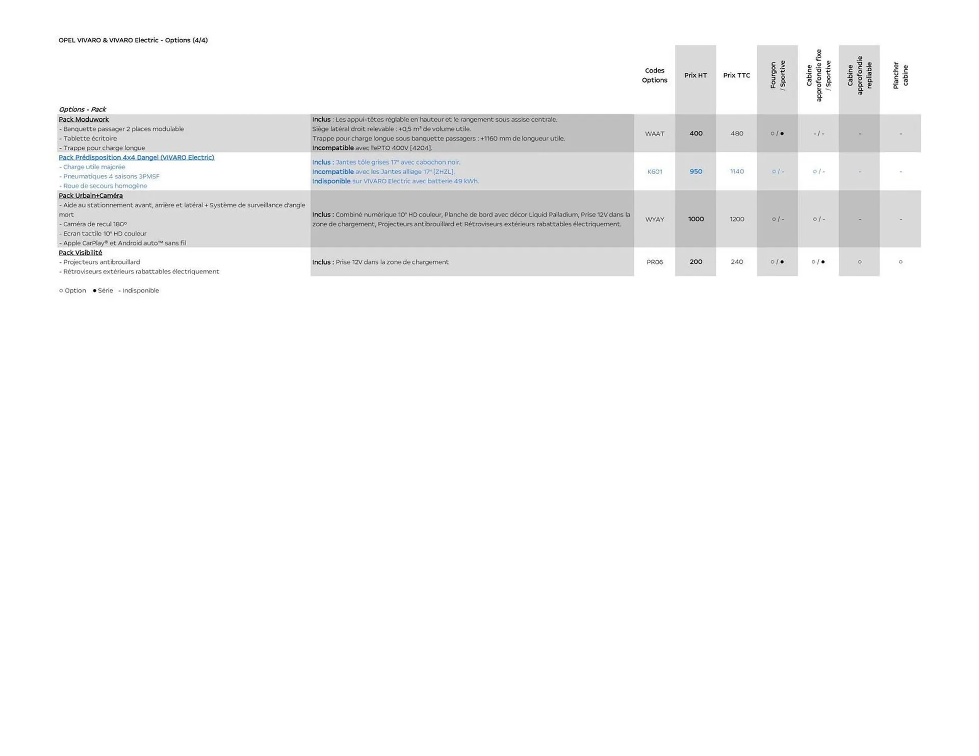 Catalogue Opel du 6 janvier au 6 janvier 2027 - Catalogue page 13