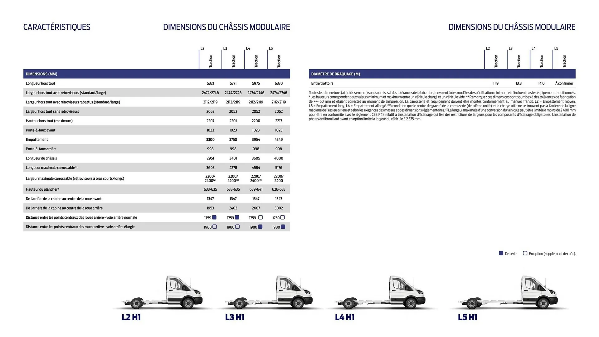Catalogue Ford du 2 février au 31 décembre 2026 - Catalogue page 12