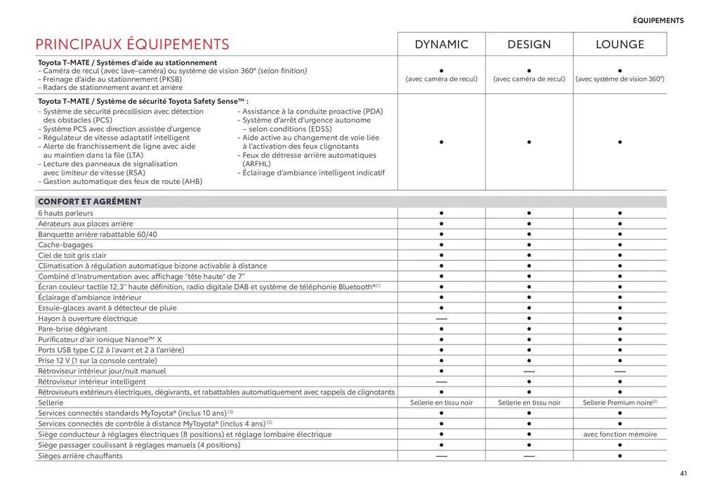 Toyota Prius Hybride Rechargeable du 13 septembre au 13 septembre 2025 - Catalogue page 41
