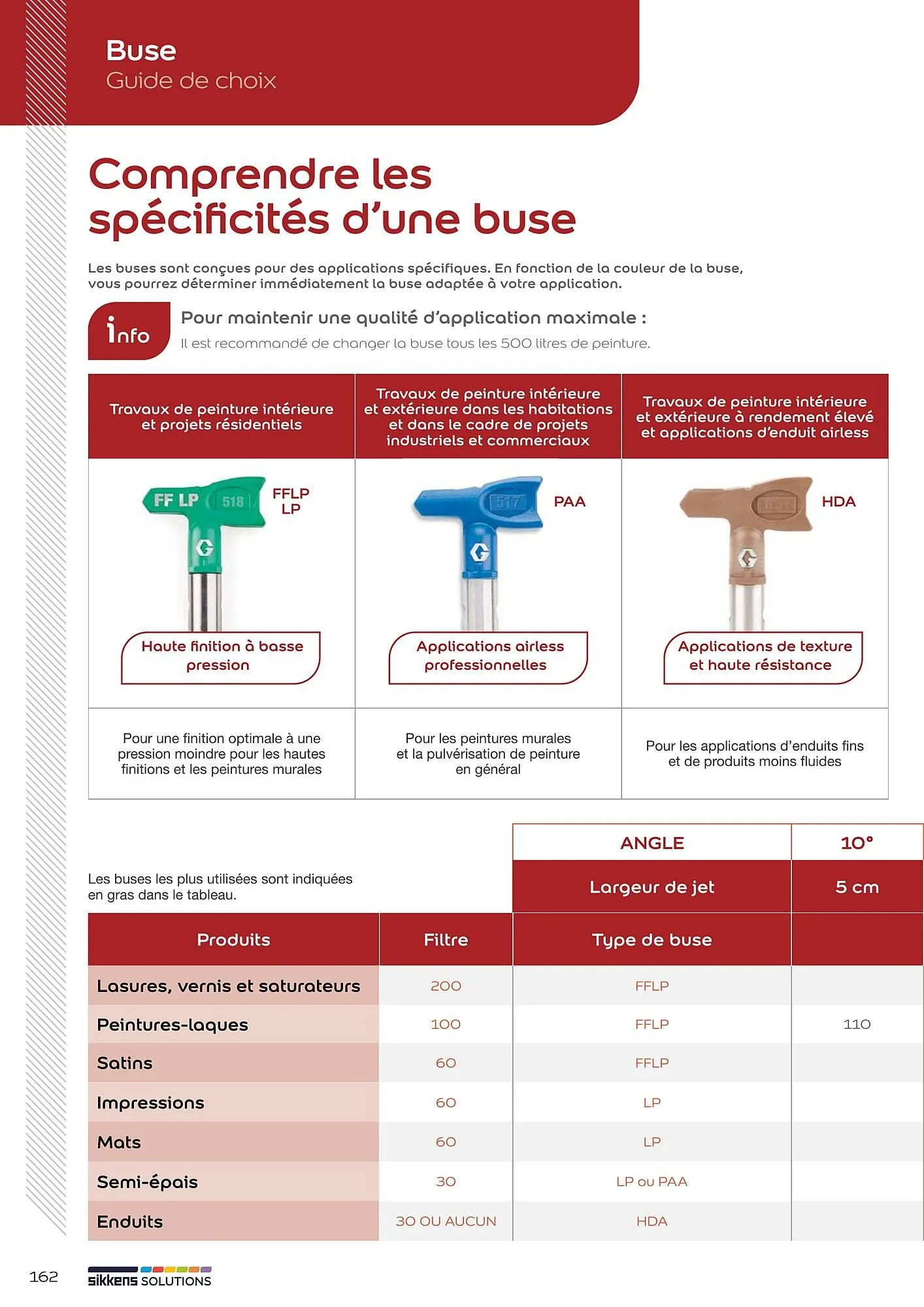 Catalogue Sikkens Solution du 1 janvier au 28 décembre 2025 - Catalogue page 135