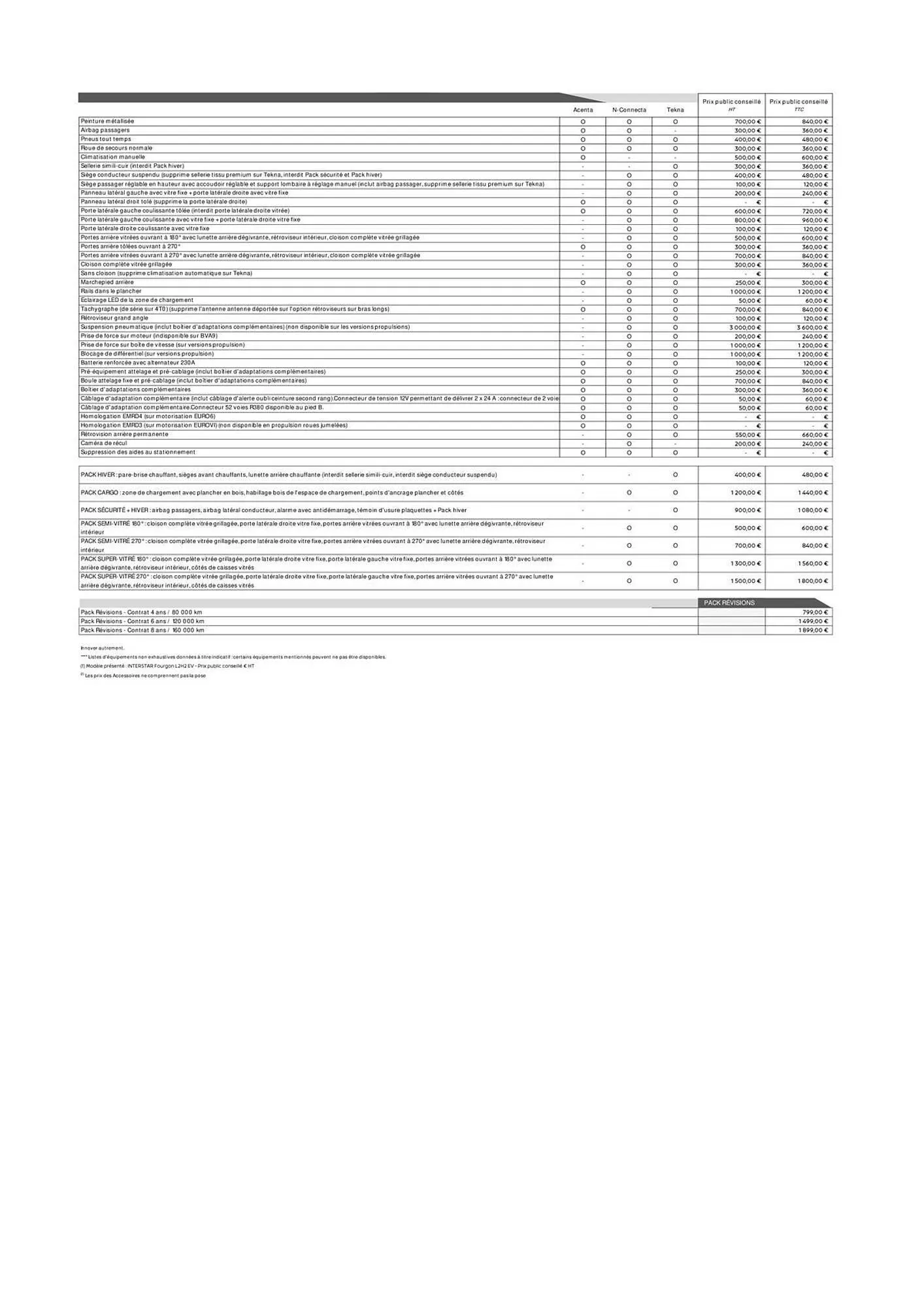 Catalogue Nissan du 4 février au 28 février 2026 - Catalogue page 3