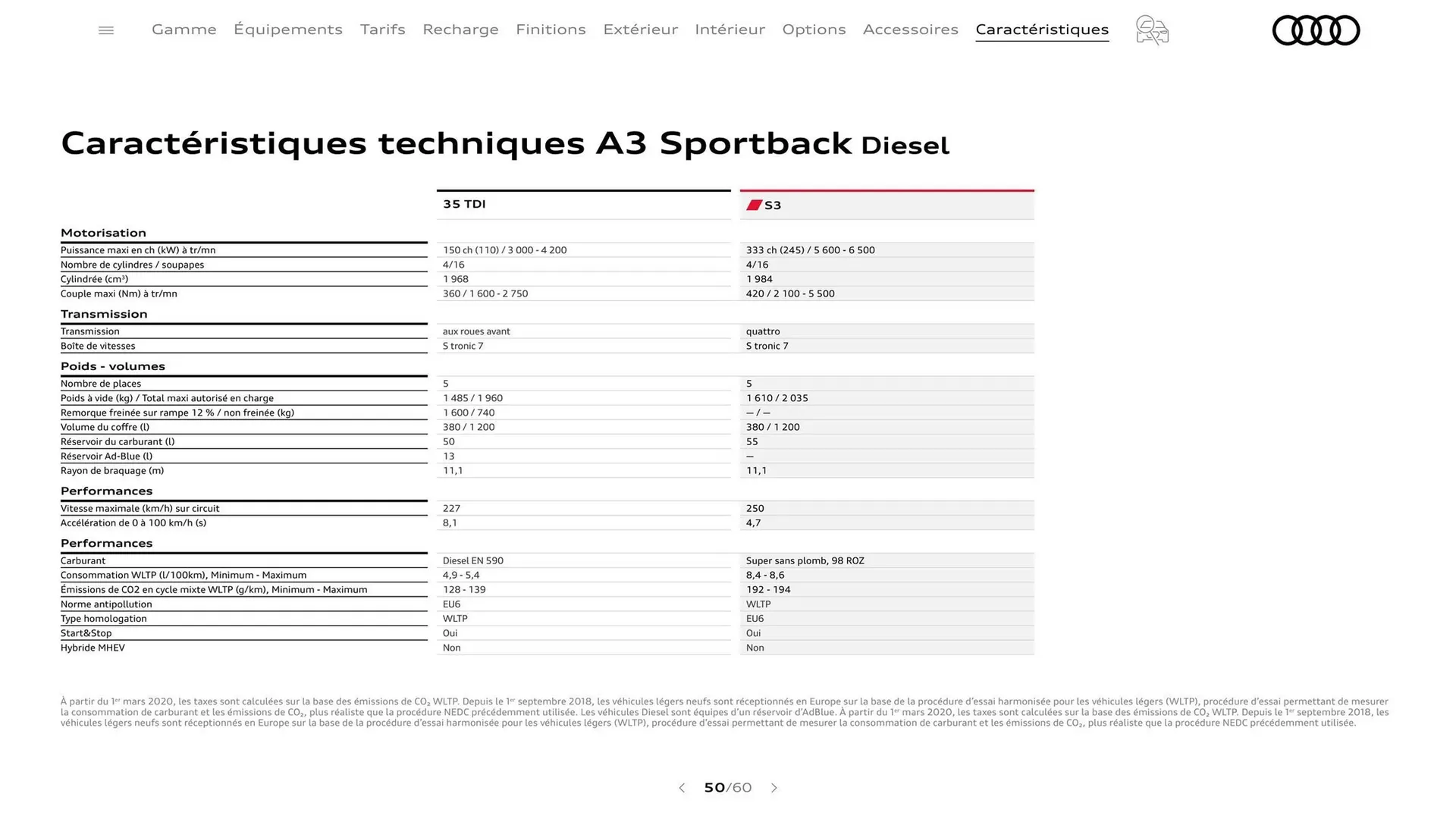 Catalogue Audi du 7 janvier au 31 janvier 2026 - Catalogue page 50