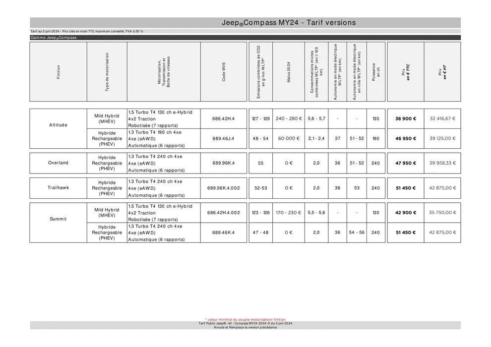 Jeep Compass MY24 du 9 septembre au 31 août 2025 - Catalogue page 3