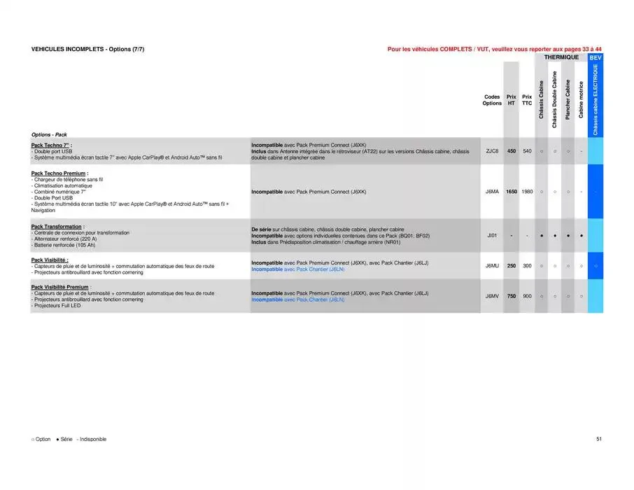 Opel Movano du 8 avril au 8 avril 2026 - Catalogue page 51