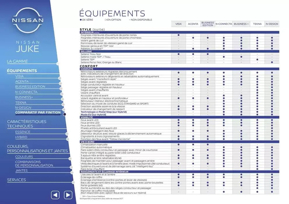 Nissan Juke du 12 mars au 12 mars 2026 - Catalogue page 26
