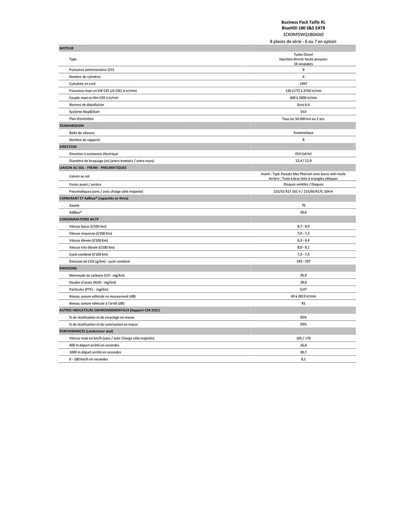 Catalogue Citroën du 24 décembre au 24 décembre 2025 - Catalogue page 12