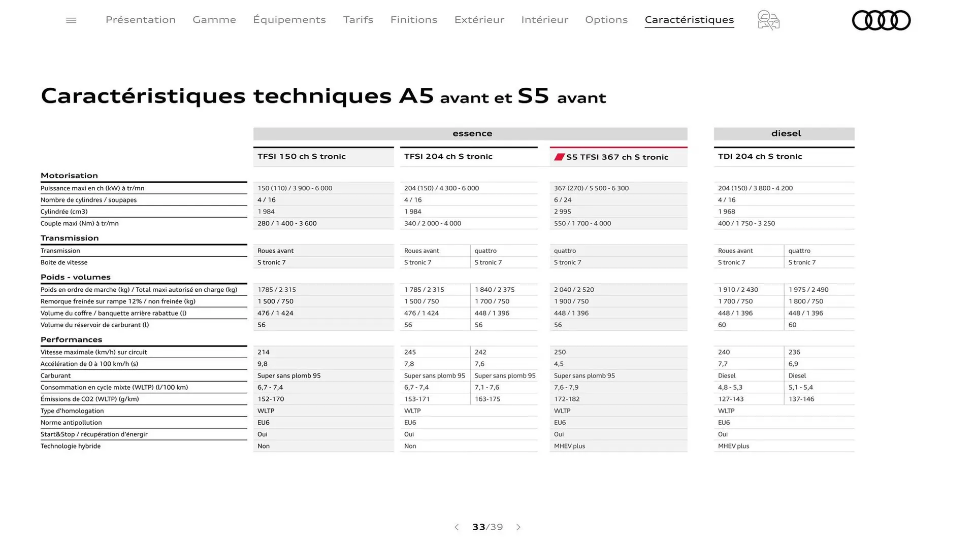 Catalogue Audi du 7 janvier au 31 janvier 2026 - Catalogue page 33