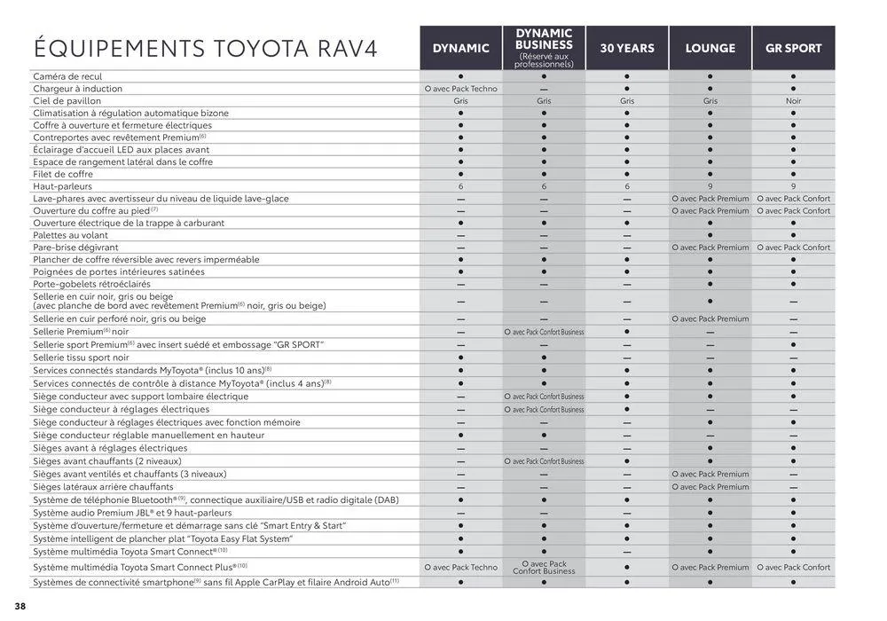 Toyota RAV4  du 2 septembre au 31 août 2025 - Catalogue page 38