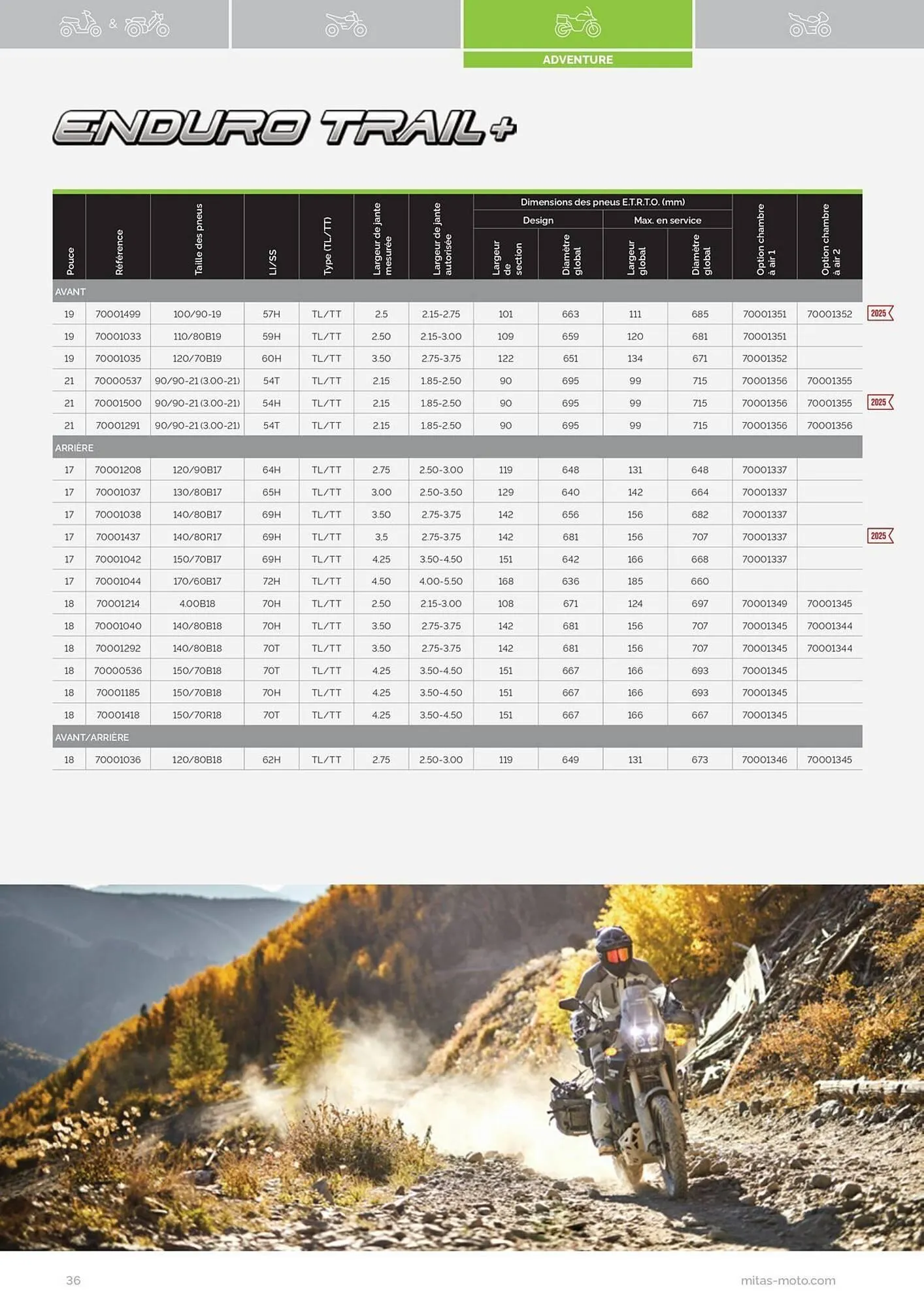Catalogue Bihr du 17 juillet au 31 décembre 2025 - Catalogue page 36
