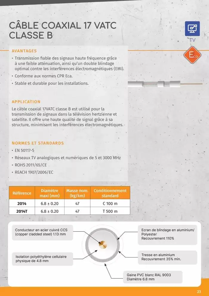 Gamme Cable Reseaux L2S 2025 du 14 janvier au 31 décembre 2025 - Catalogue page 23