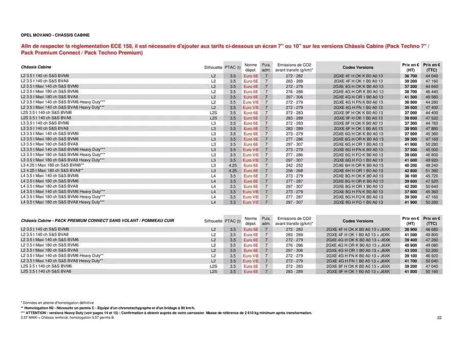 Opel Movano du 25 avril au 25 avril 2026 - Catalogue page 22