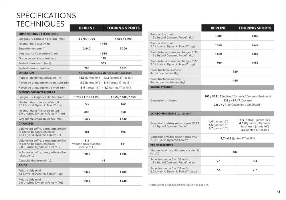 Toyota Corolla  du 11 février au 11 février 2026 - Catalogue page 43
