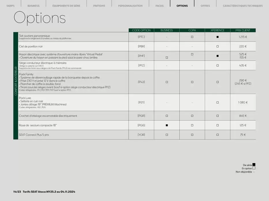SEAT Ateca du 7 novembre au 7 novembre 2025 - Catalogue page 14