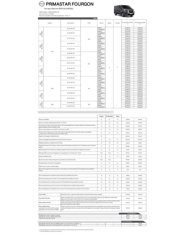 Nissan Primastar du 3 avril au 3 avril 2026 - Catalogue page 10