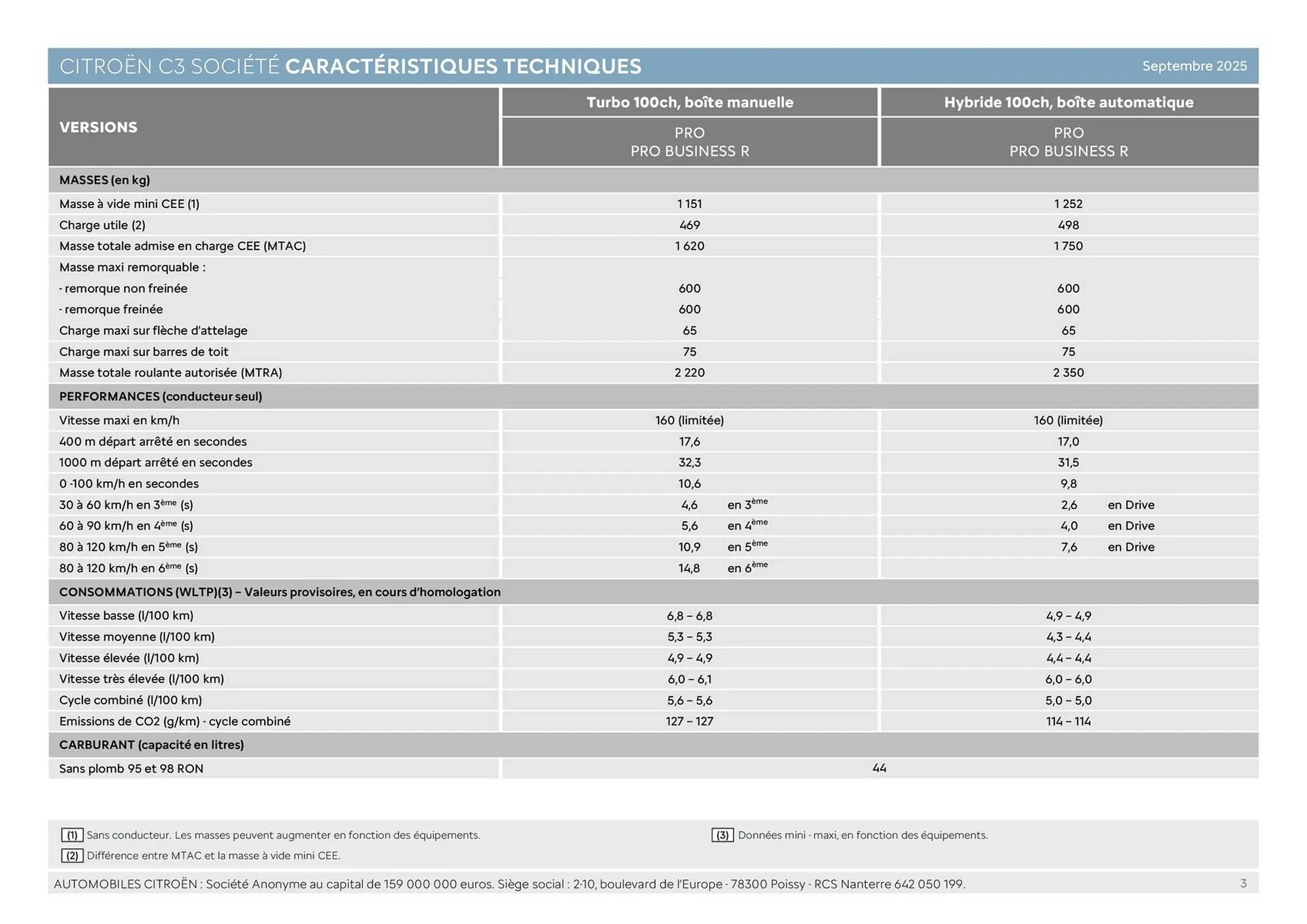 Catalogue Citroën du 30 janvier au 31 décembre 2026 - Catalogue page 3