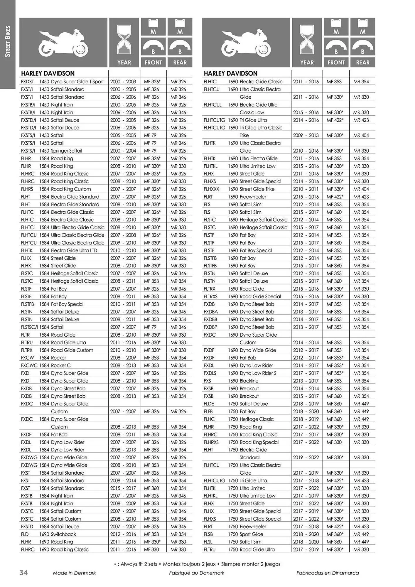 Catalogue Bihr du 23 mai au 31 décembre 2025 - Catalogue page 34