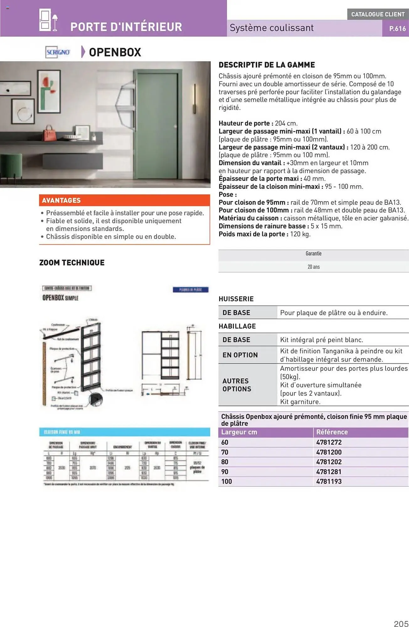Catalogue Point P du 11 juillet au 31 décembre 2025 - Catalogue page 205