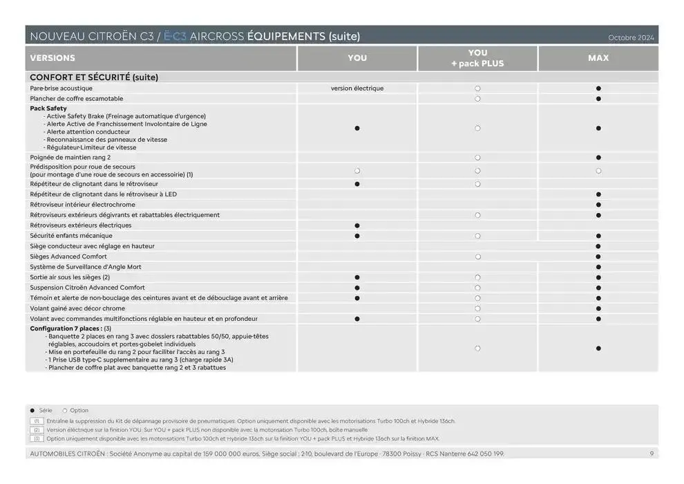 Citroën Nouveau ë-C3 Aircross Caractéristiques du 24 décembre au 24 décembre 2025 - Catalogue page 9