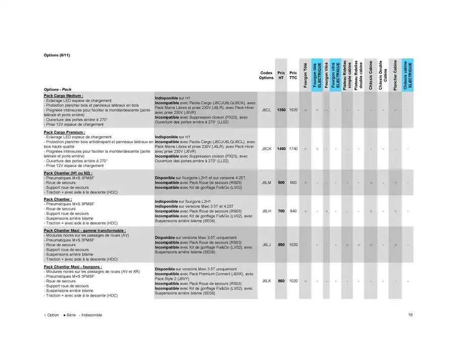 Opel Movano du 17 décembre au 17 décembre 2025 - Catalogue page 29