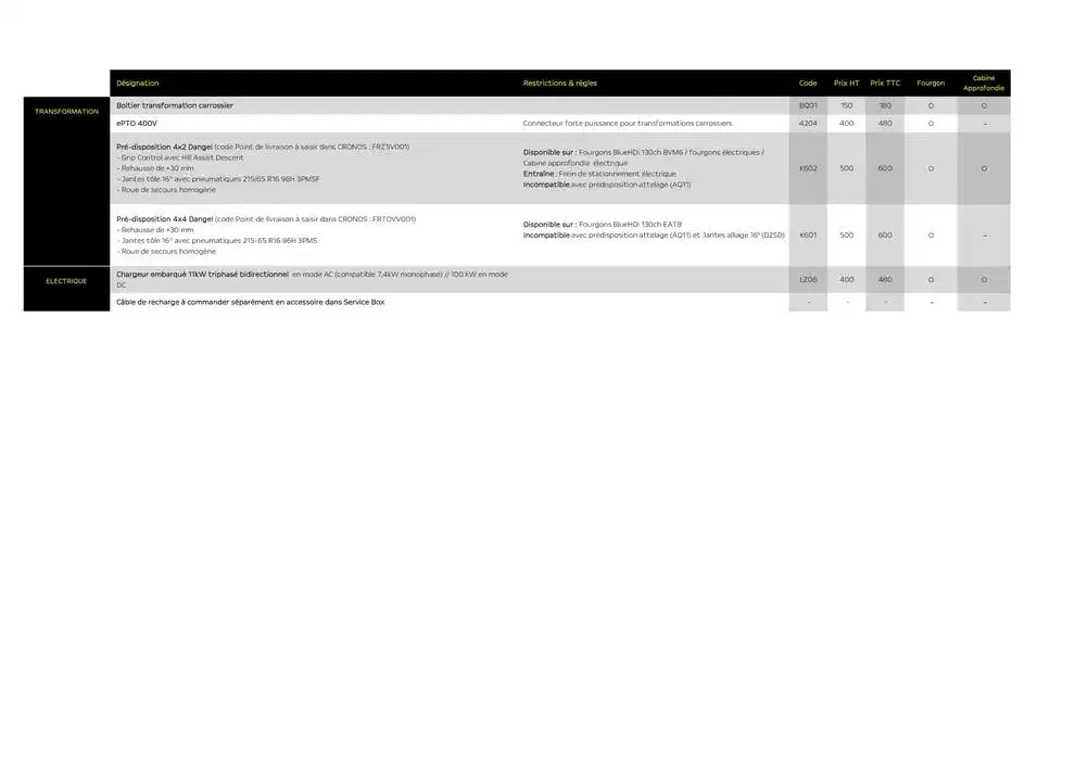 Opel Combo Cargo du 25 avril au 25 avril 2026 - Catalogue page 11