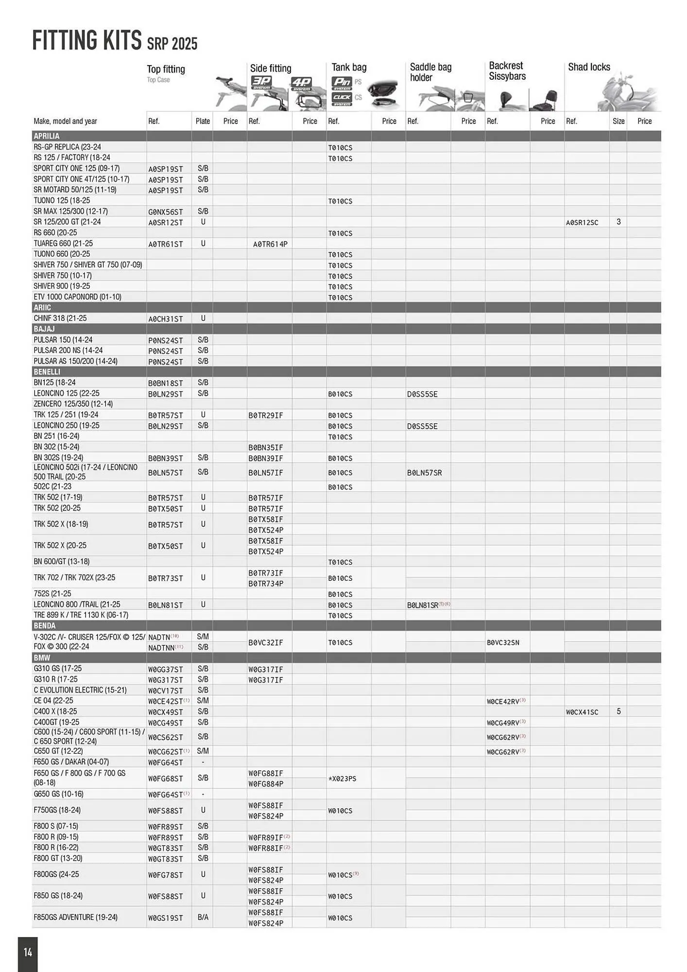 Catalogue Bihr du 2 octobre au 31 décembre 2025 - Catalogue page 14