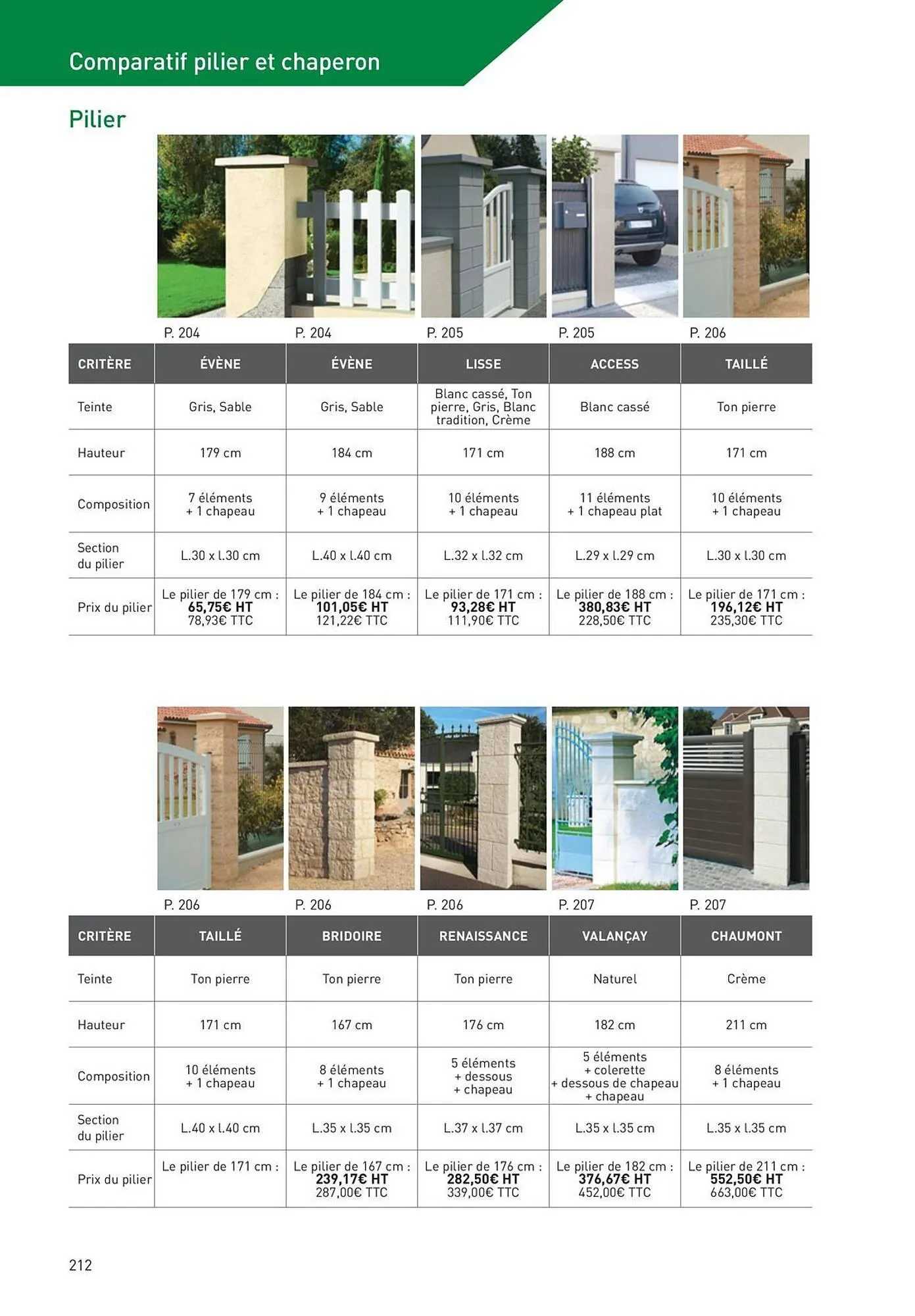 Catalogue Point P du 19 août au 1 janvier 2026 - Catalogue page 212