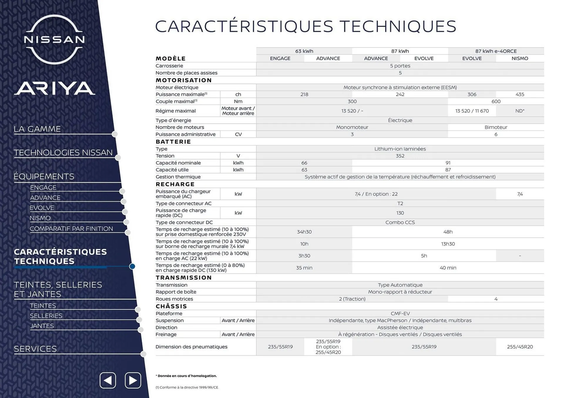 Catalogue Nissan du 29 septembre au 29 septembre 2026 - Catalogue page 11