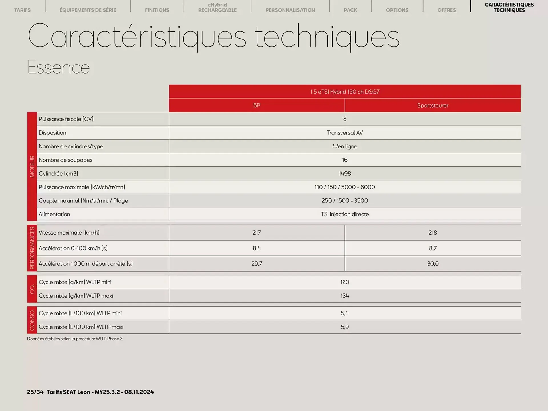 SEAT Catalogue du 11 novembre au 9 novembre 2026 - Catalogue page 21