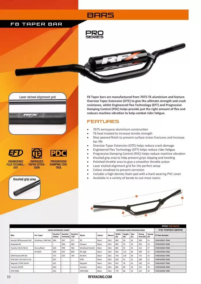 RFX 2025 du 28 avril au 31 décembre 2025 - Catalogue page 10